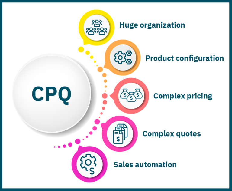 Business Quotation Software Vs CPQ: The Tool You Actually Need